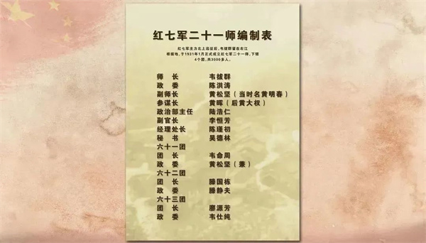红七军二十一师编制表.jpg
